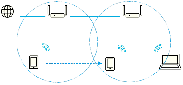 Roaming hoạt động như thế nào?